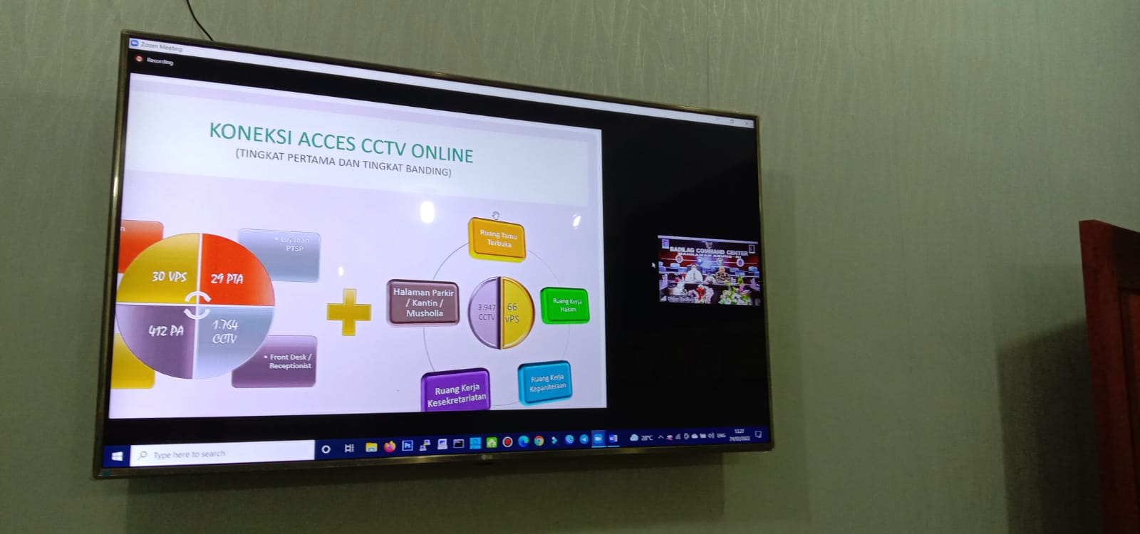 pengembangcctvbadilag250220222